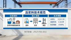 奎屯本地工厂讲解：说一遍公路压浆料和铁路压浆料的区别