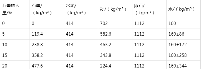 奎屯防静电水泥砂浆怎么做(附配比及施工方法)
